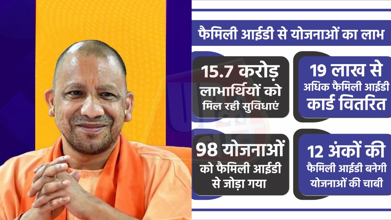 Lucknow: व्यवस्था होगी और अधिक पारदर्शी... फर्जी लाभार्थियों पर लगेगी रोक, फैमिली आईडी से जुड़ीं केंद्र व राज्य की 98 योजनाएं