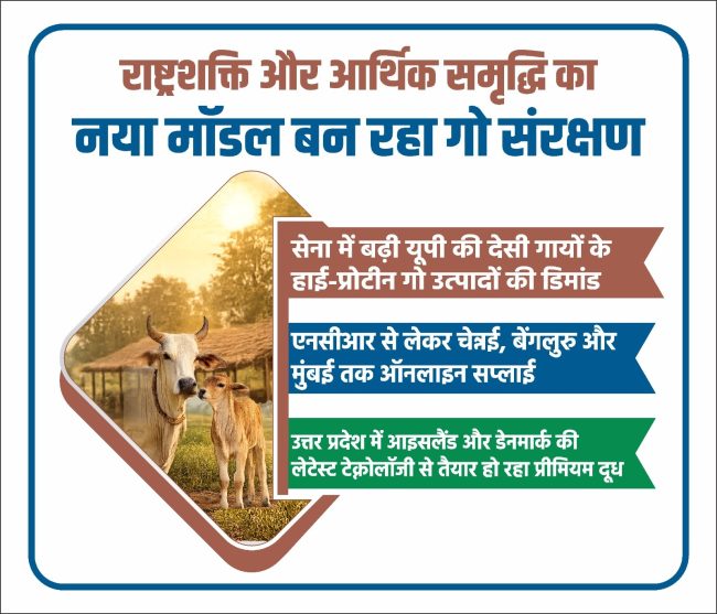 गो संरक्षण बना राष्ट्रशक्ति और आर्थिक समृद्धि का नया मॉडल