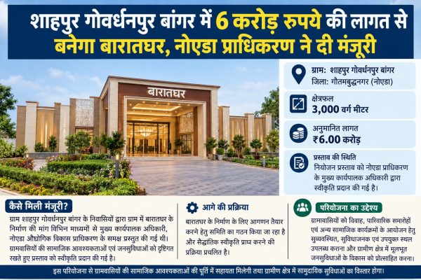 नोएडा के शाहपुर गोवर्धनपुर बांगर में 6 करोड़ से बनेगा बारातघर, प्राधिकरण ने दी मंजूरी
